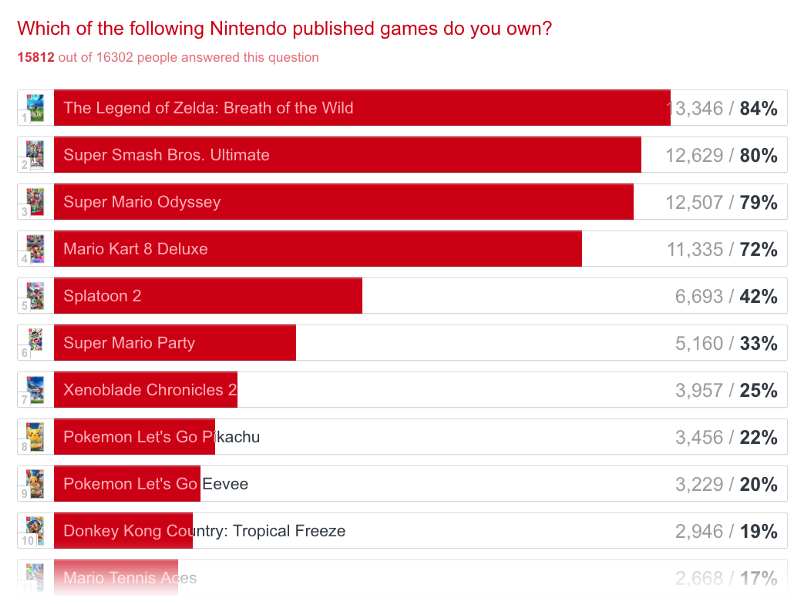 The State Of Switch 2019