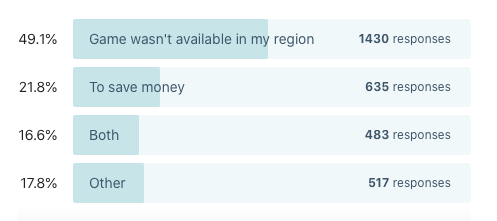 Reasons to play region-free software