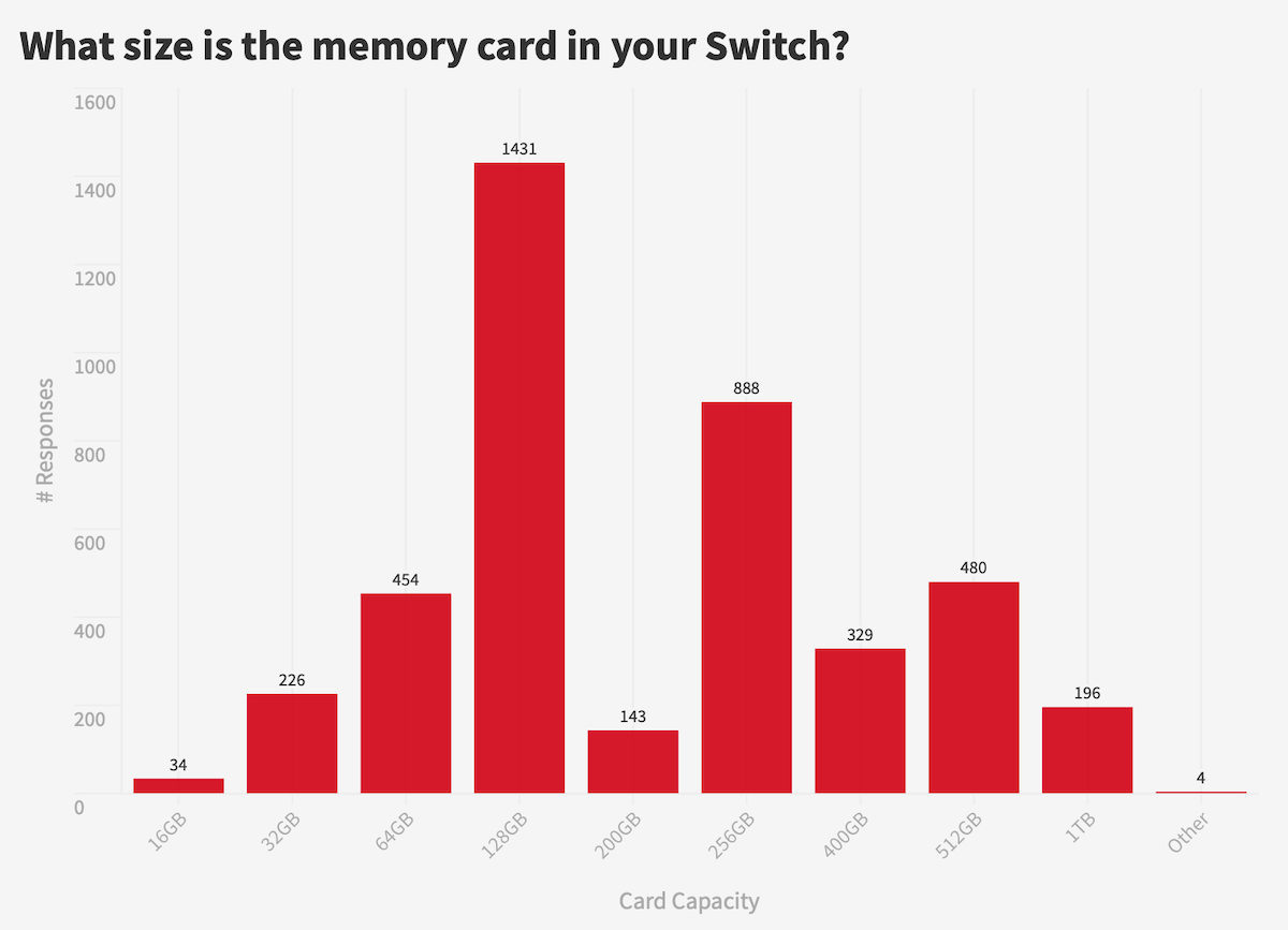 the-2022-state-of-switch-survey-results