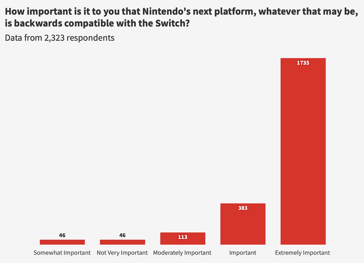 Next Switch should be backwards compatible