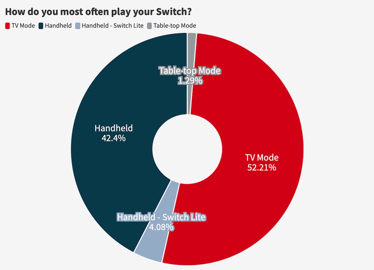 What the critics think of Pokemon Legends: Arceus, by Chris Brandrick, Switch Weekly