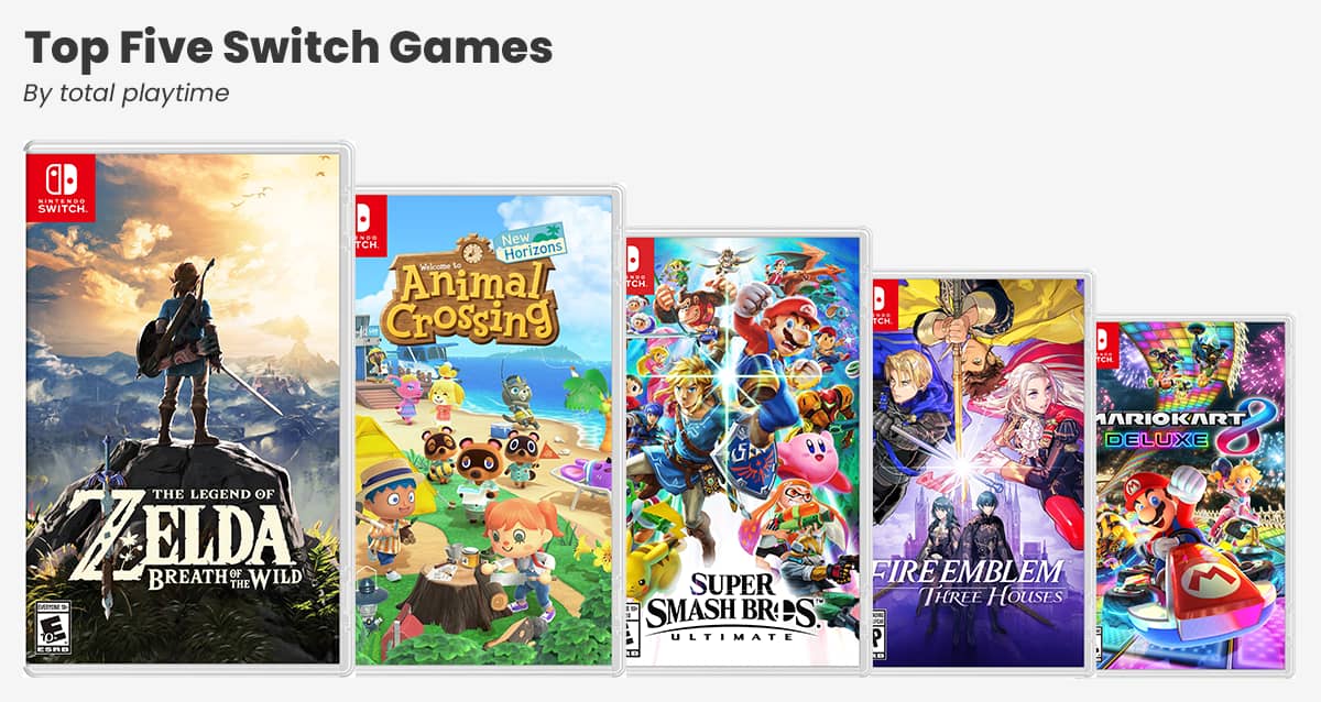 All time top Nintendo Switch games