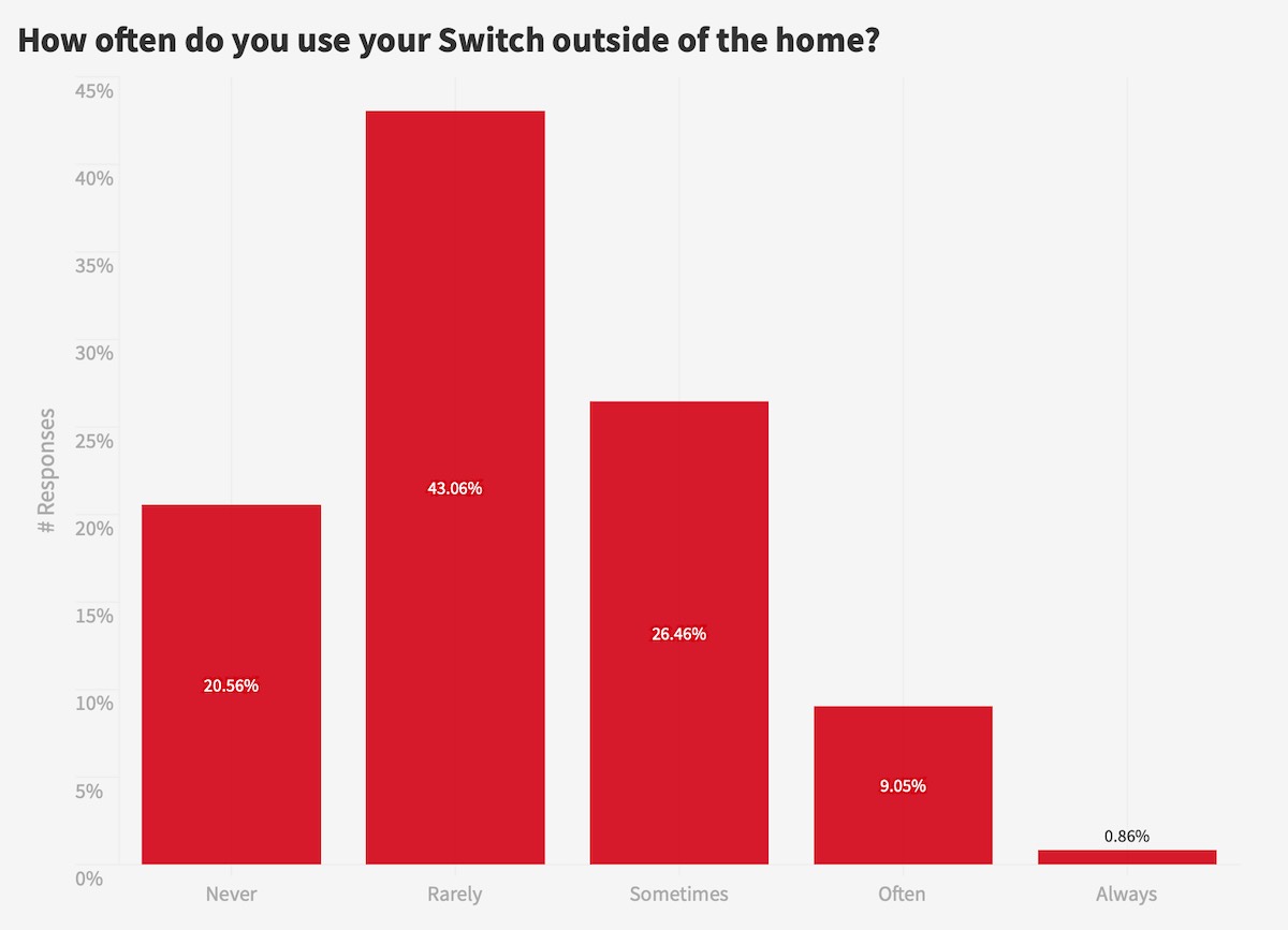 Poll: Rate Your Favourite Switch Games Of The Year 2023