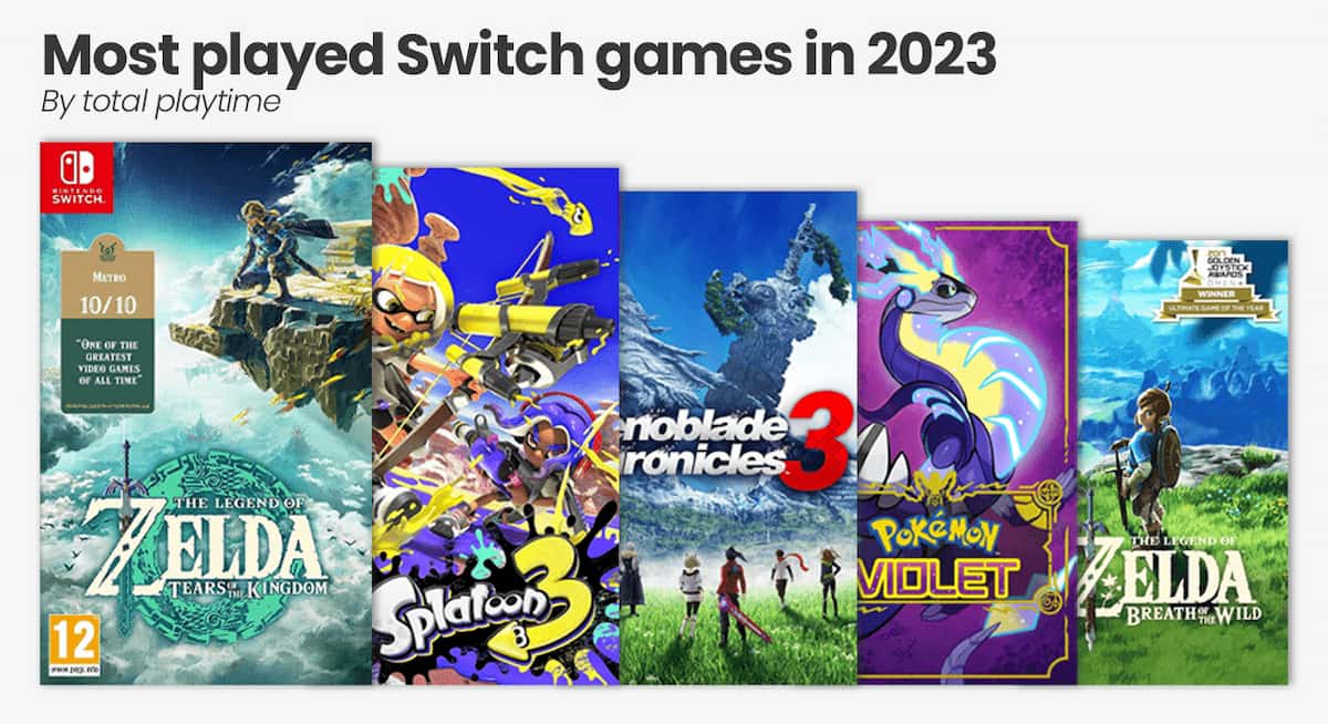 Most played Nintendo Switch games in 2023