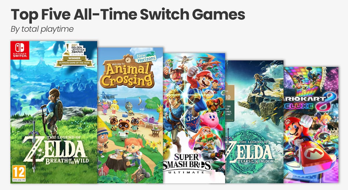 All time top Nintendo Switch games