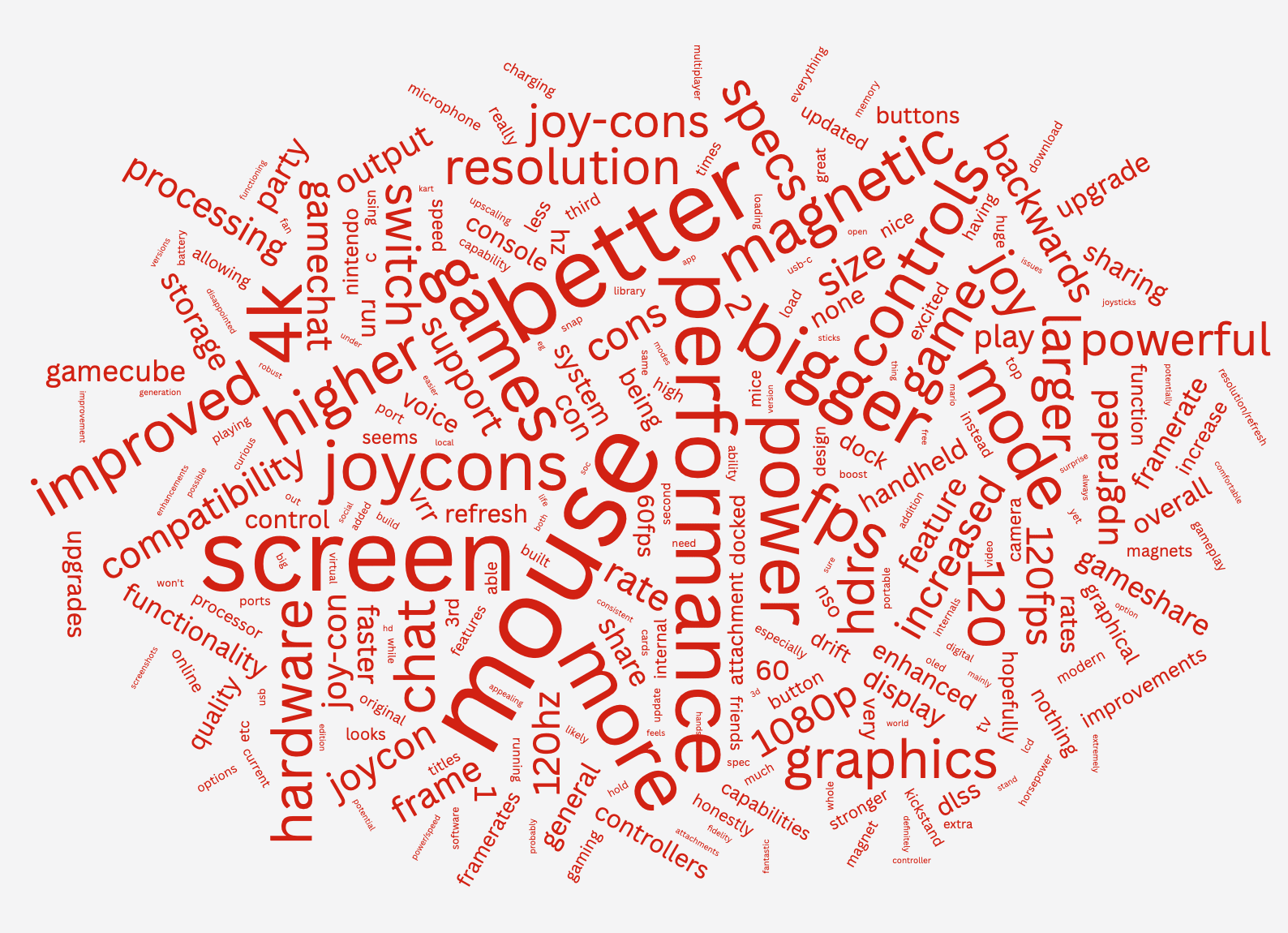 Nintendo Switch 2 Word Cloud